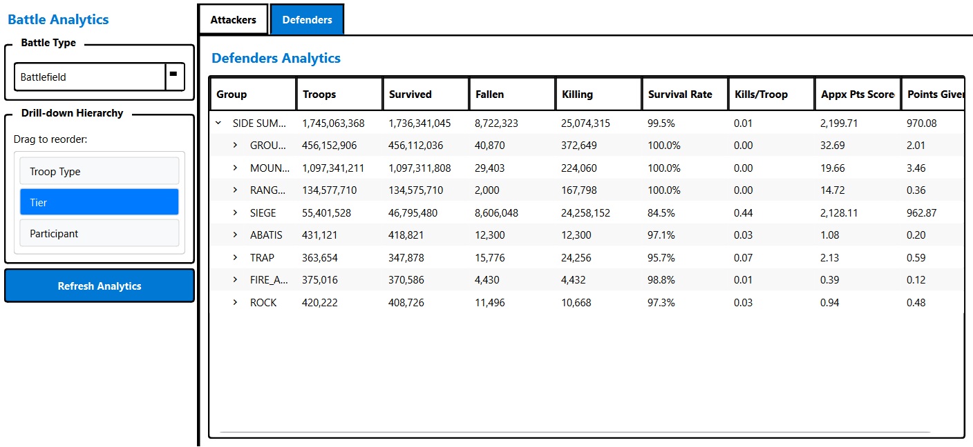 Analytics Screenshot 2