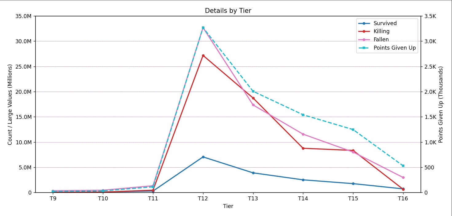 Visualization Screenshot 1